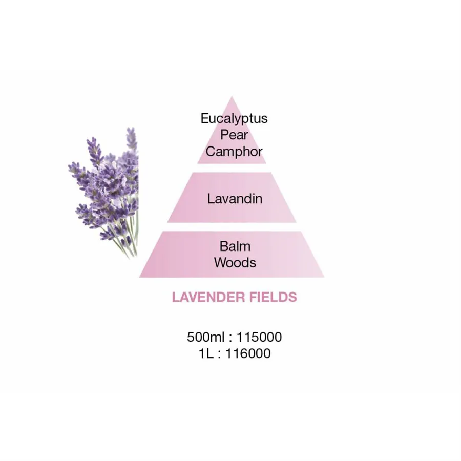 Maison Berger Paris Lavender Fields, náplň do katalytickej lampy 500 ml