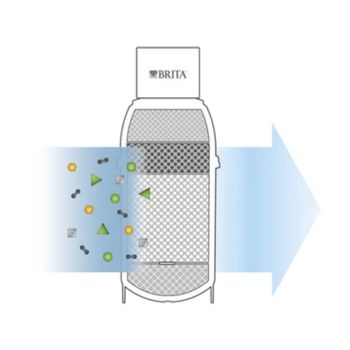  Brita MyPure P1 filter