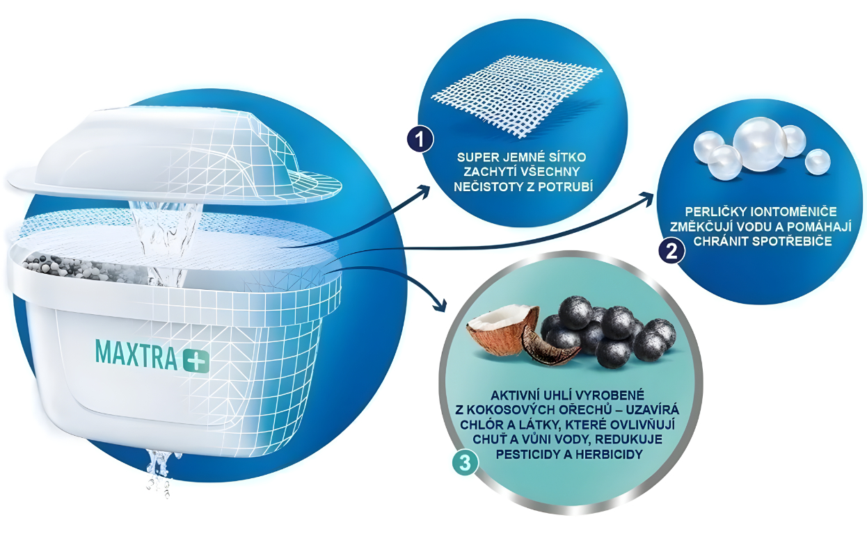 Vodní filtr Brita Maxtra Plus Pure Performance